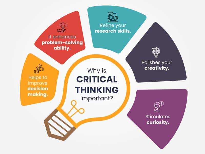 "E-learning critical thinking techniques"