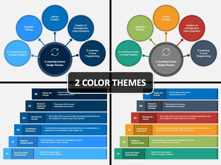 "Role of feedback in e-learning course design"