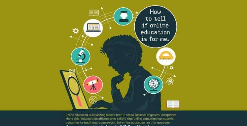 "Evaluación online learning challenges critical perspective"