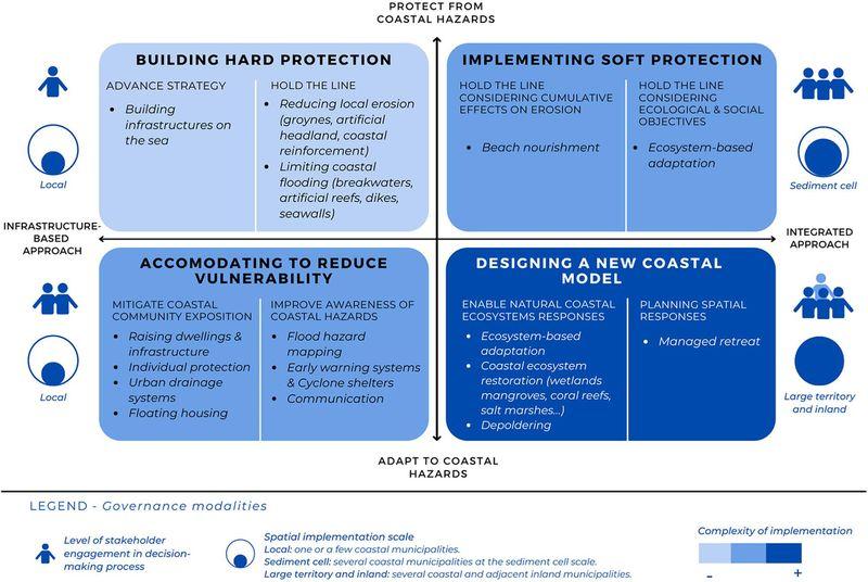 "Successful e-learning adaptation strategies"