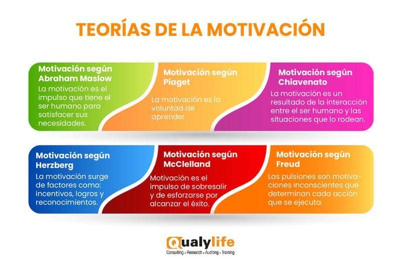 "Motivación en e-learning: factores y estrategias"
