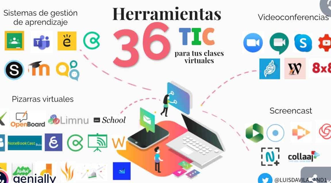 Guía completa de herramientas para educación interactiva
