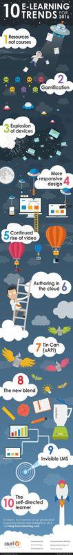 "Novedades en eLearning: Interactive Best Practices"
