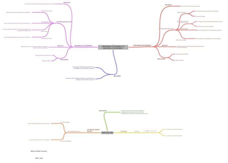 "Económico vs. Tradicional: E-learning benefits"