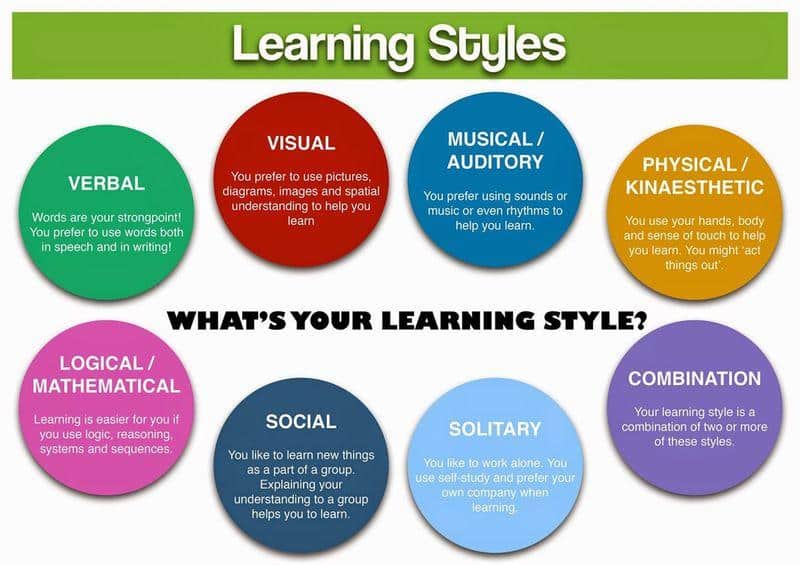 "Adapting EdTech to Individual Learning Needs"