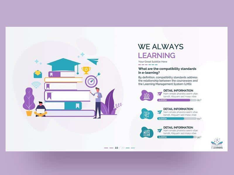 "Elearning design resources and tools factors"